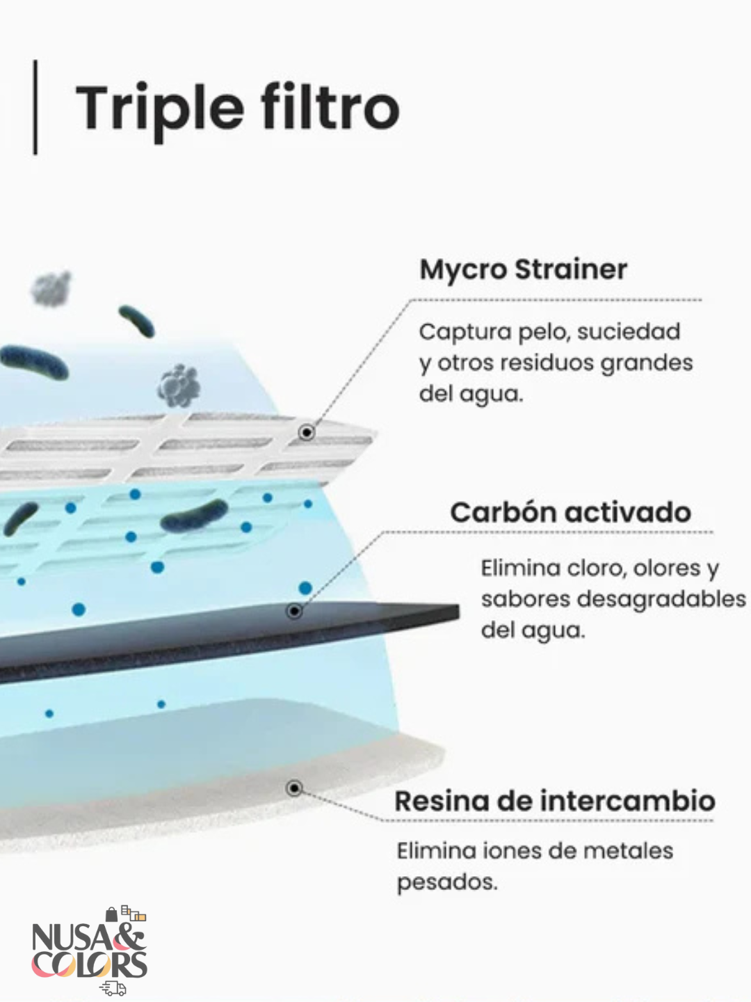 Fuente Bebedero de Agua Para Mascotas